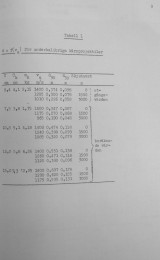 foa2-summary-of-penetration-data-19580801-09