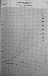 foa2-summary-of-penetration-data-19580801-15