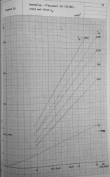 foa2-summary-of-penetration-data-19580801-25