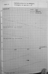 foa2-summary-of-penetration-data-19580801-30