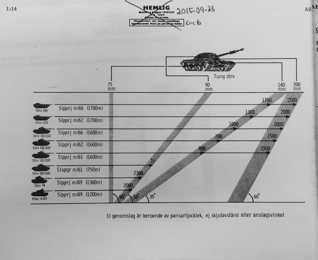 Gun Penetration 69