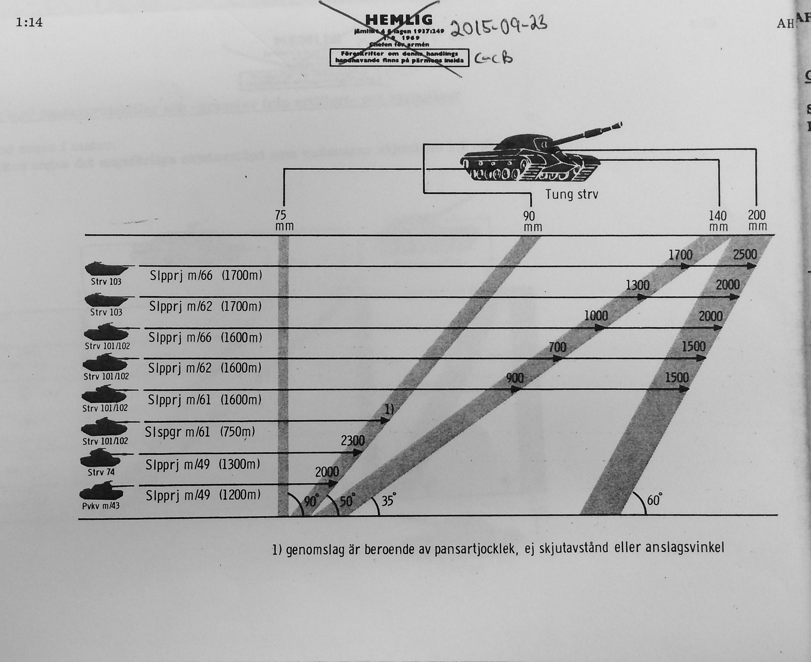 anti-tank rifle penetrate the rear of a modern tank?