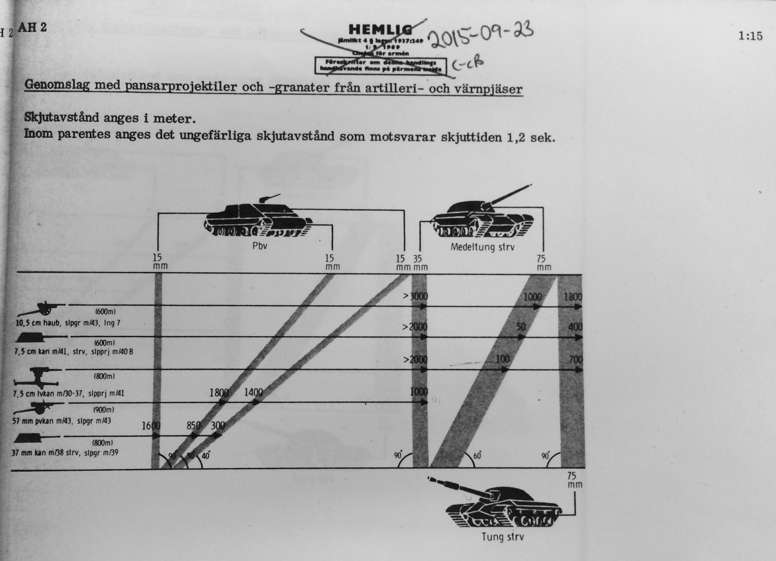 anti-tank rifle penetrate the rear of a modern tank?