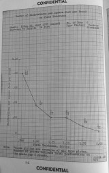 protection against HE fragments - 30