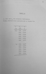 foa2-summary-of-penetration-data-19580801-14