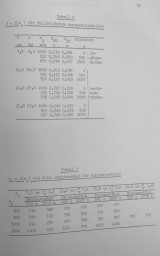 foa2-summary-of-penetration-data-19580801-19